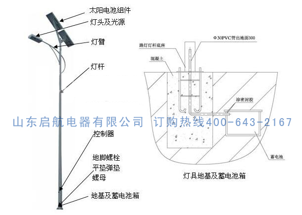 太陽(yáng)能led路燈安裝2.jpg